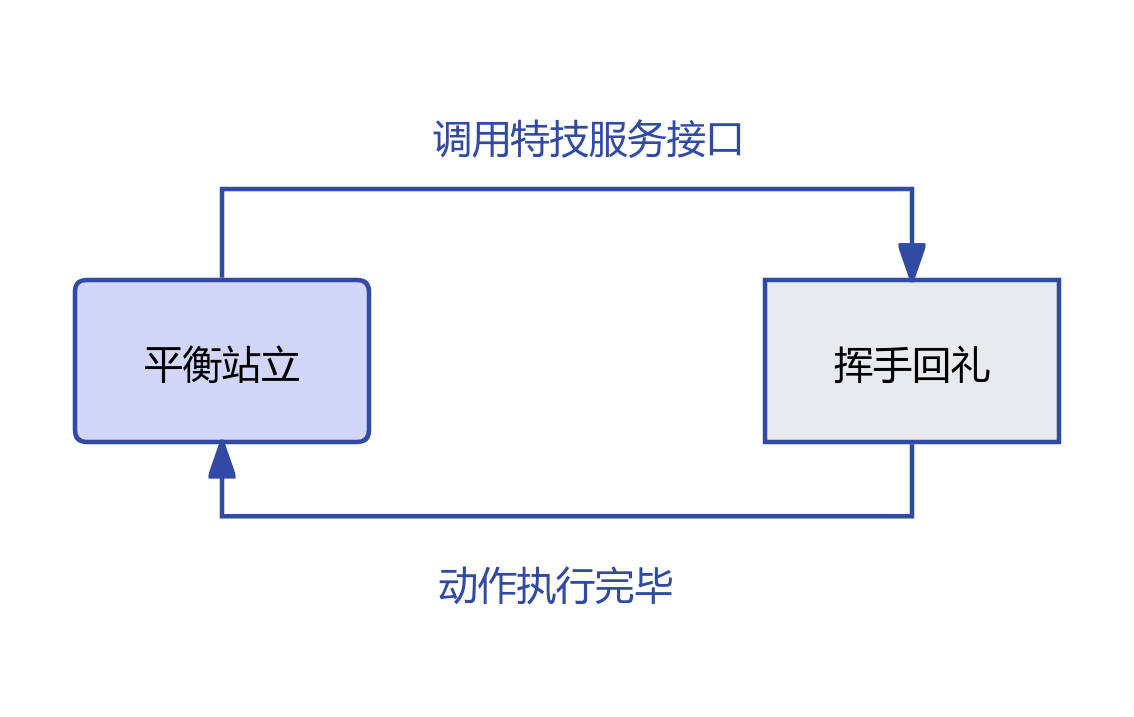 挥手回礼示意图