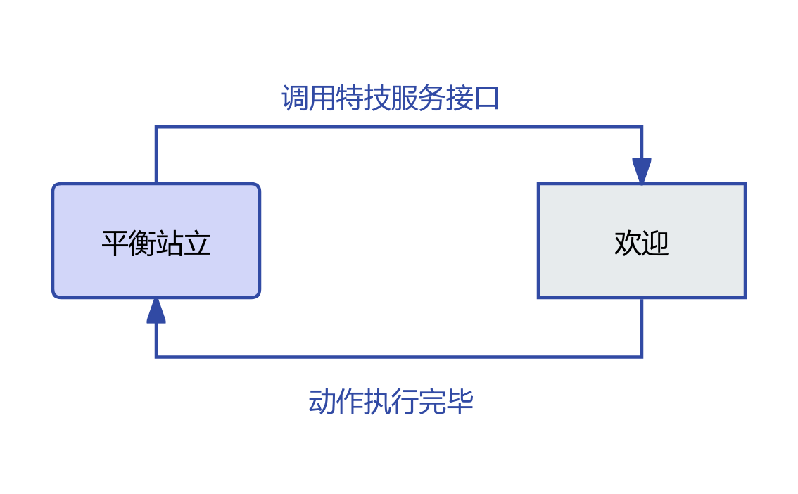 欢迎示意图