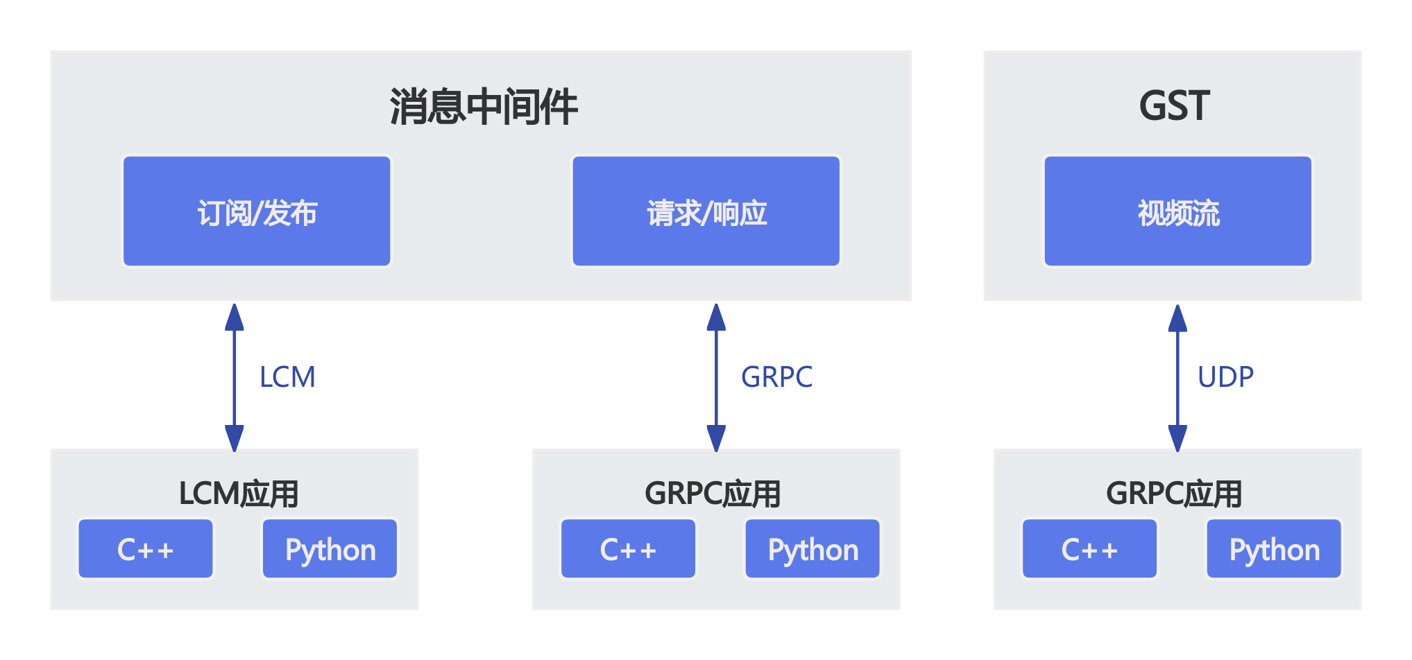 通信概述示意图