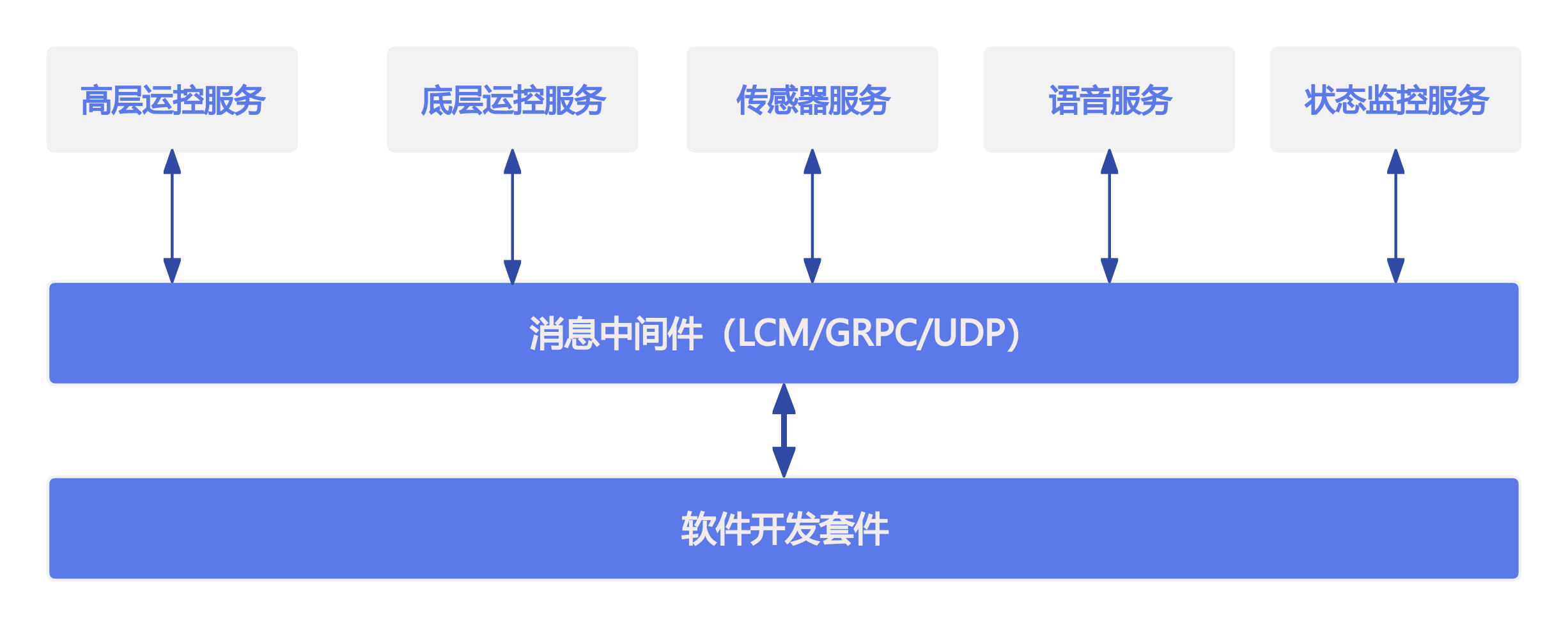 服务示意图