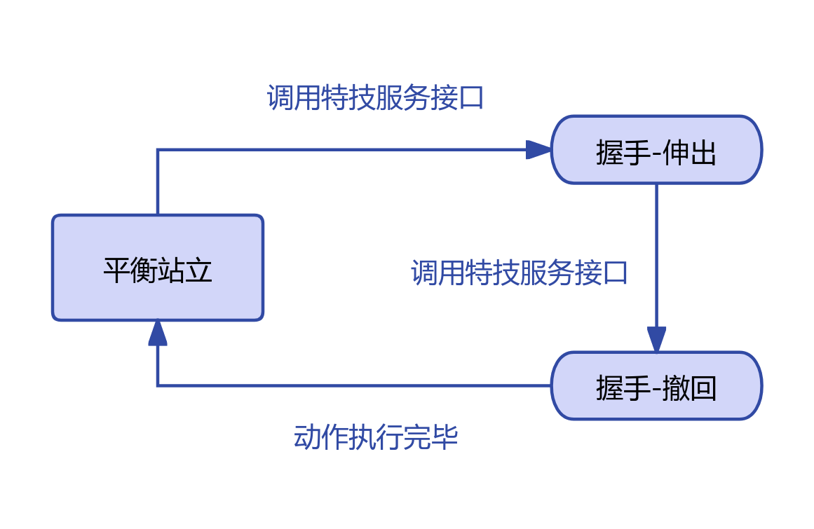 握手动作示意图