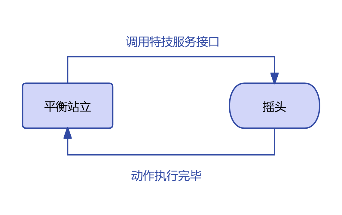 摇头动作示意图